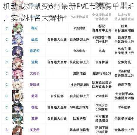 机动战姬聚变6月最新PVE节奏榜单出炉，实战排名大解析